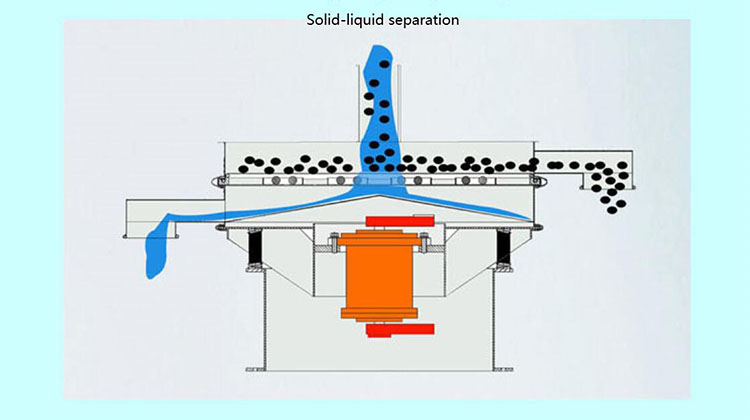 solid-liquid separation