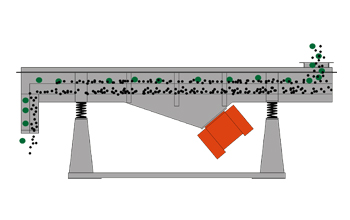 linear vibrating screen 2